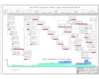 7. Комплексный укрупненный сетевой график строительства объекта.jpg