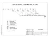 18. Сетевой график строительства объекта.jpg