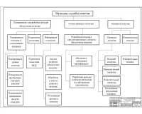 6. Научная часть дома с подземной автостоянкой.jpg