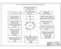 8. Научная часть дома с подземной автостоянкой.jpg