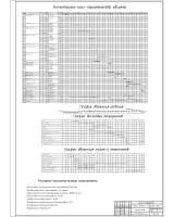 9. Календарный план строительства объекта торговрго центра.jpg