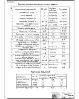 12.ТЭП ПРОЕКТА, СРАВНЕНИЕ ВАРИАНТОВ.jpg