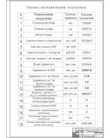 12.Технико-экономические показатели.jpg