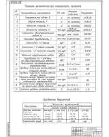 14.Технико-экономические показатели, сравнение вариантов фундаментов.jpg