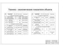 13.Технико - экономические показатели объекта.jpg
