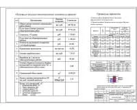 12.Основные технико-экономические показатели.jpg