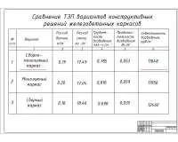 5.Сравнение ТЭП вариантов.jpg