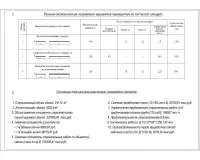 12.Технико-экономические показатели вариантов перекрытия на 1м² жилой площади.jpg