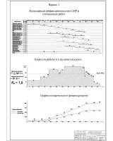 11. Календарный график производства СМР и специальных работ. Вариант 1.jpg