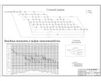 18. Сетевой график, линейная диаграмма.jpg