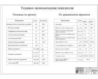 11. Технико-экономические показатели.jpg