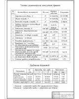 11. Технико - экономические показатели.jpg