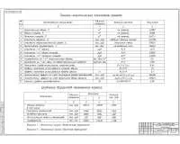 15. Технико-экономические показатели проекта.jpg