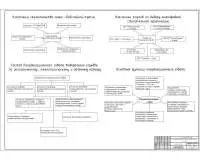 9. Организация строительства, сдачи и ввода объекта в эксплуатацию.jpg