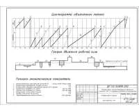 25. Циклограмма. ТЭП компрессорной станции.jpg